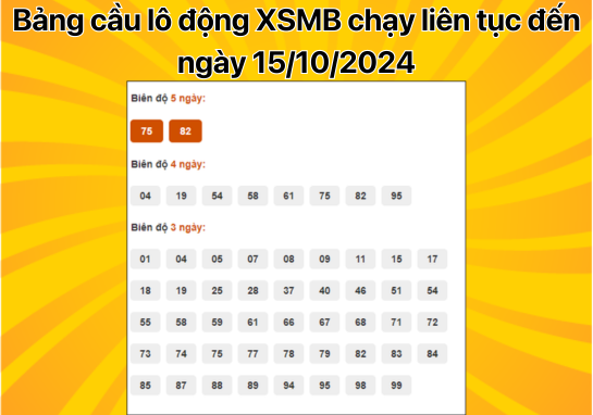 Dự đoán XSMB 15/10 - Dự đoán xổ số miền Bắc 15/10/2024 miễn phí